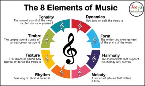 music connoisseur meaning how does one develop an appreciation for the nuances of musical expression?