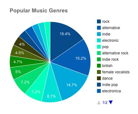 what is a mixer in music and how does it contribute to the evolution of musical genres?